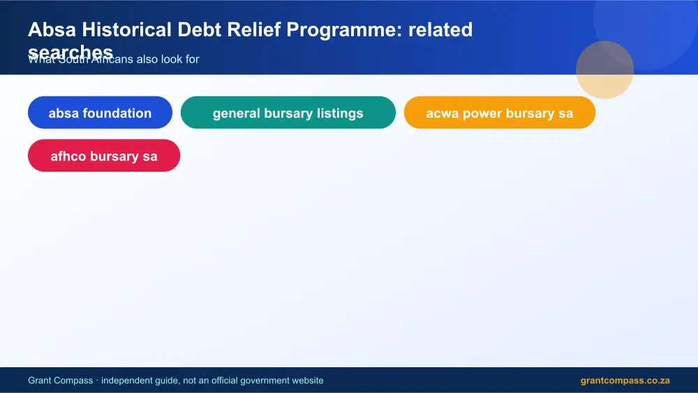 Absa Historical Debt Relief Programme related topics map infographic – absa historical debt relief programme South Africa 2026
