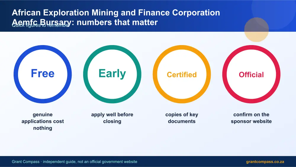 African Exploration Mining and Finance Corporation Aemfc Bursary numbers that matter infographic – african exploration mining and finance corporation aemfc bursary South Africa 2026
