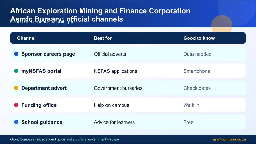 African Exploration Mining and Finance Corporation Aemfc Bursary official channels comparison infographic – african exploration mining and finance corporation aemfc bursary South Africa 2026