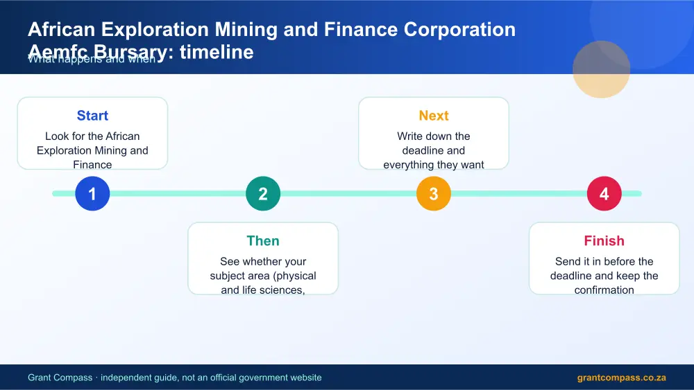 African Exploration Mining and Finance Corporation Aemfc Bursary process timeline infographic – african exploration mining and finance corporation aemfc bursary South Africa 2026