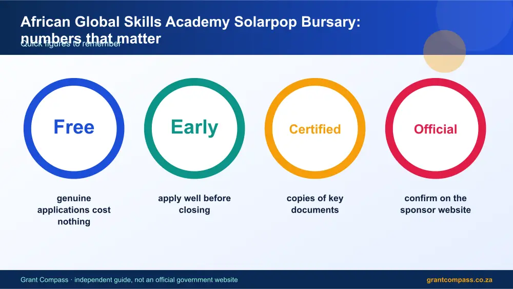 African Global Skills Academy Solarpop Bursary numbers that matter infographic – african global skills academy bursary South Africa 2026