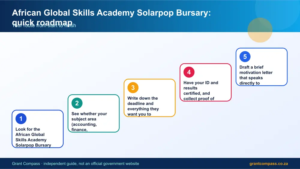 African Global Skills Academy Solarpop Bursary quick roadmap infographic – african global skills academy bursary South Africa 2026
