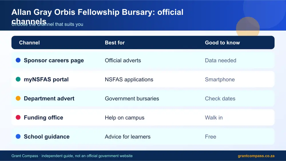 Allan Gray Orbis Fellowship Bursary official channels comparison infographic – allan grey bursary South Africa 2026