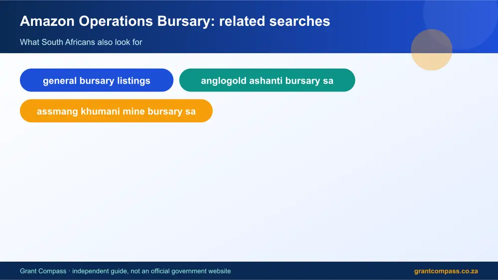 Amazon Operations Bursary related topics map infographic – amazon operations bursary South Africa 2026