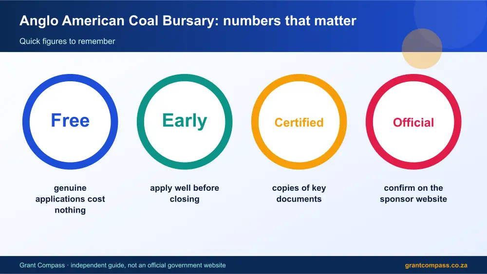Anglo American Coal Bursary numbers that matter infographic – anglo american coal bursary South Africa 2026