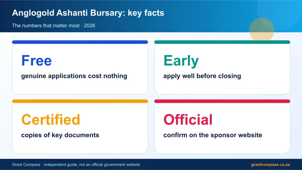 Anglogold Ashanti Bursary key facts at a glance infographic – anglogold ashanti bursary South Africa 2026