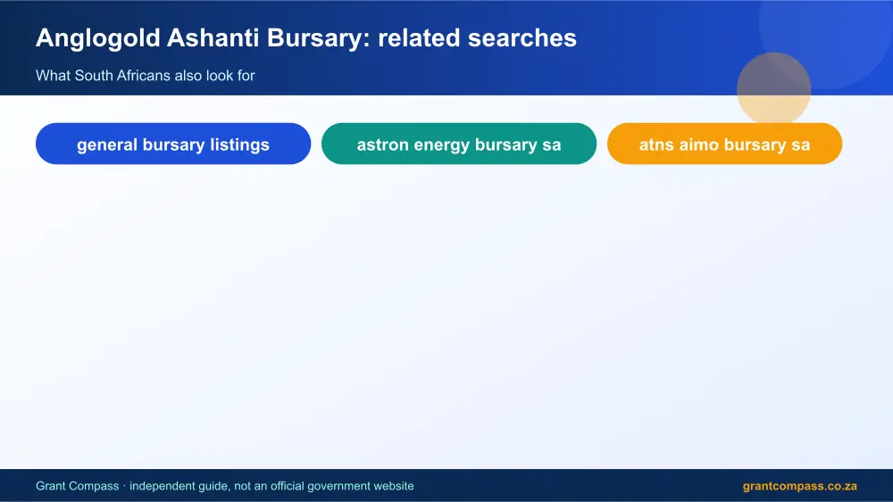 Anglogold Ashanti Bursary related topics map infographic – anglogold ashanti bursary South Africa 2026