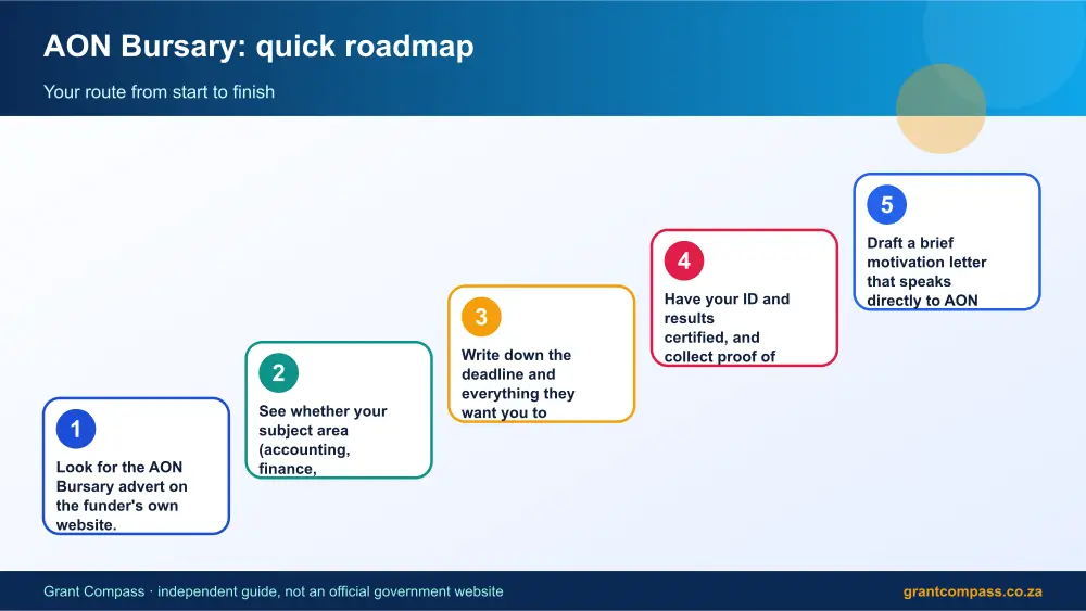 AON Bursary quick roadmap infographic – aon bursary South Africa 2026