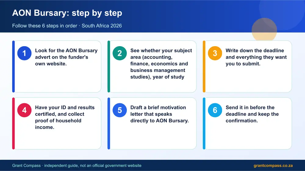 AON Bursary step by step guide infographic – aon bursary South Africa 2026