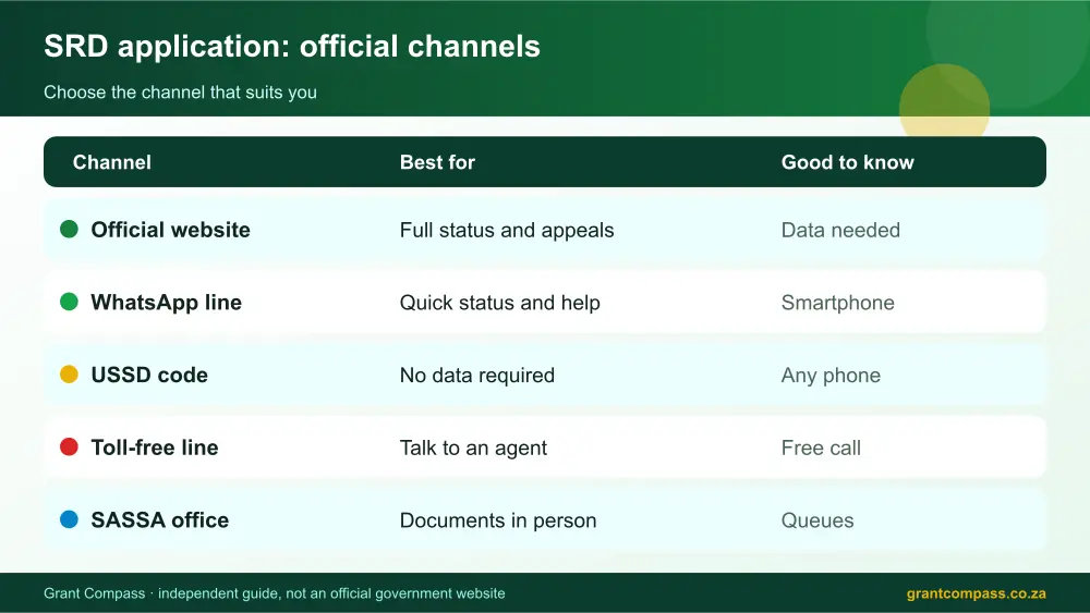 SRD application official channels comparison infographic – srd application South Africa 2026