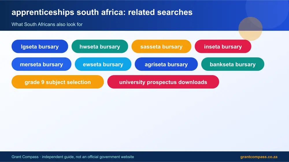 apprenticeships south africa related topics map infographic – apprenticeships south africa South Africa 2026