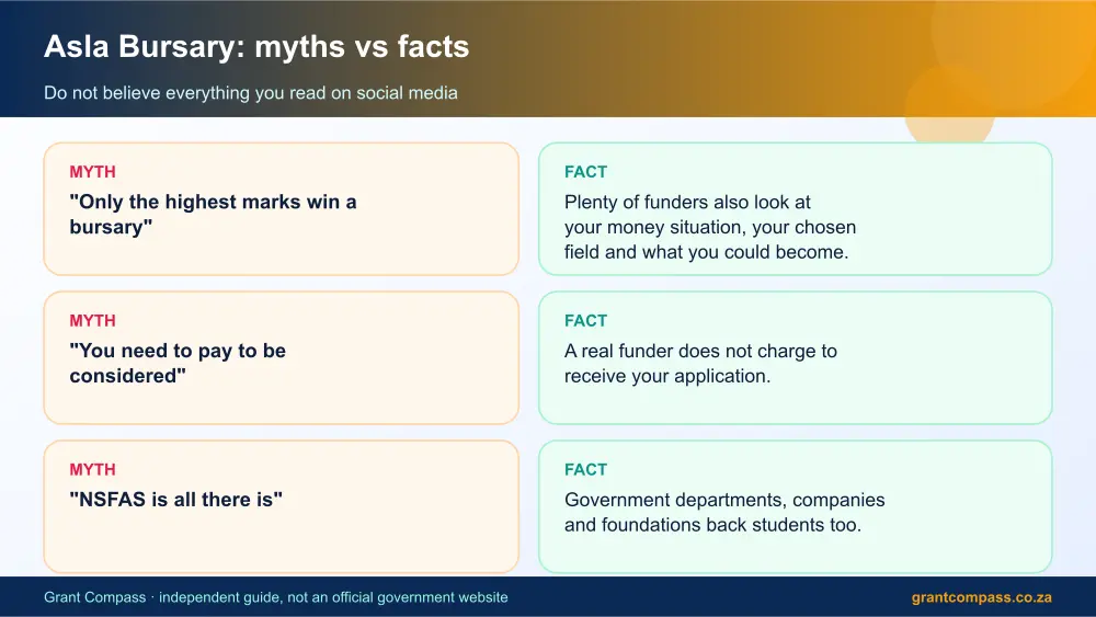 Asla Bursary myths vs facts infographic – asla bursary South Africa 2026