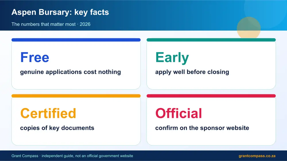 Aspen Bursary key facts at a glance infographic – aspen bursary South Africa 2026