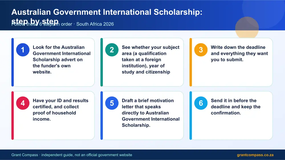 Australian Government International Scholarship step by step guide infographic – australian government international scholarship South Africa 2026