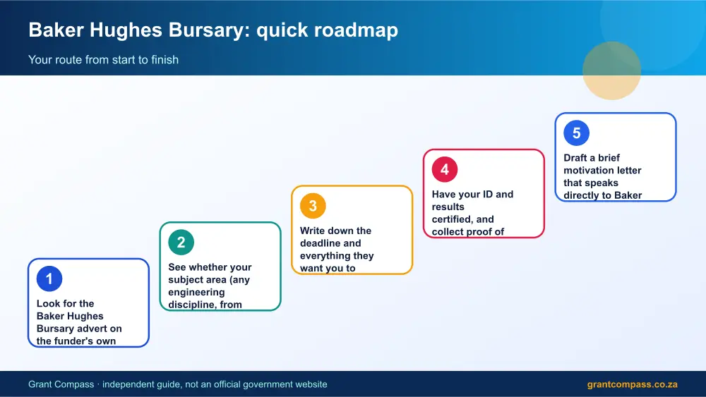 Baker Hughes Bursary quick roadmap infographic – baker hughes bursary South Africa 2026