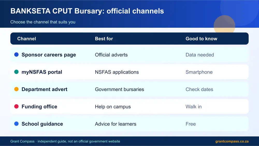 BANKSETA CPUT Bursary official channels comparison infographic – bankseta cput bursary scholarship South Africa 2026