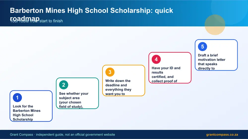 Barberton Mines High School Scholarship quick roadmap infographic – barberton mines high school scholarship bursary South Africa 2026