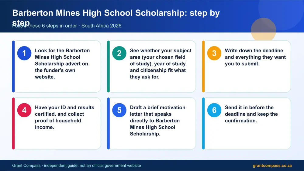 Barberton Mines High School Scholarship step by step guide infographic – barberton mines high school scholarship bursary South Africa 2026