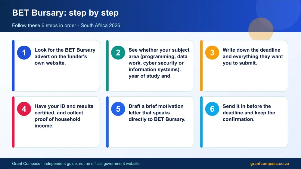 BET Bursary step by step guide infographic – bet bursary South Africa 2026