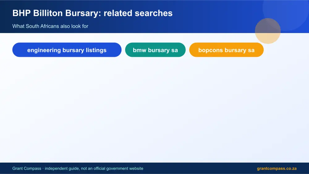 BHP Billiton Bursary related topics map infographic – bhp billiton bursary South Africa 2026