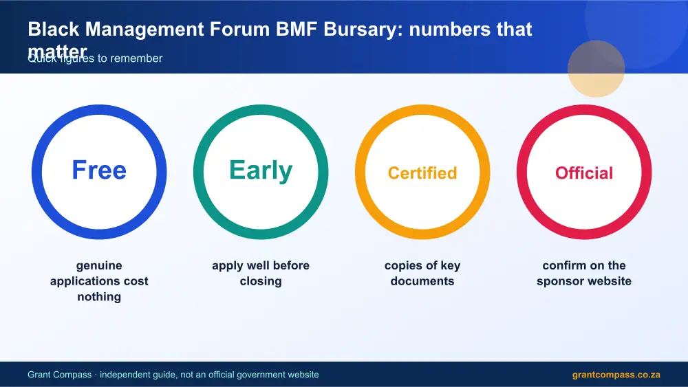 Black Management Forum BMF Bursary numbers that matter infographic – black management forum bmf bursary South Africa 2026