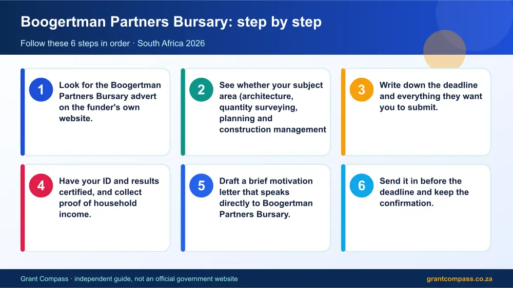 Boogertman Partners Bursary step by step guide infographic – boogertman and partners bursary South Africa 2026