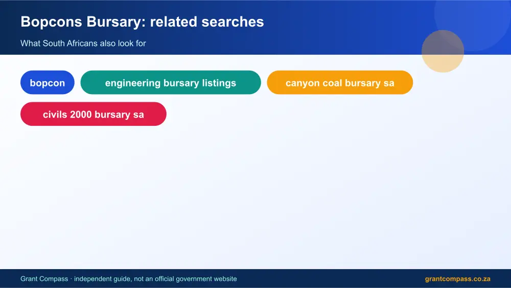 Bopcons Bursary related topics map infographic – bopcons bursary South Africa 2026