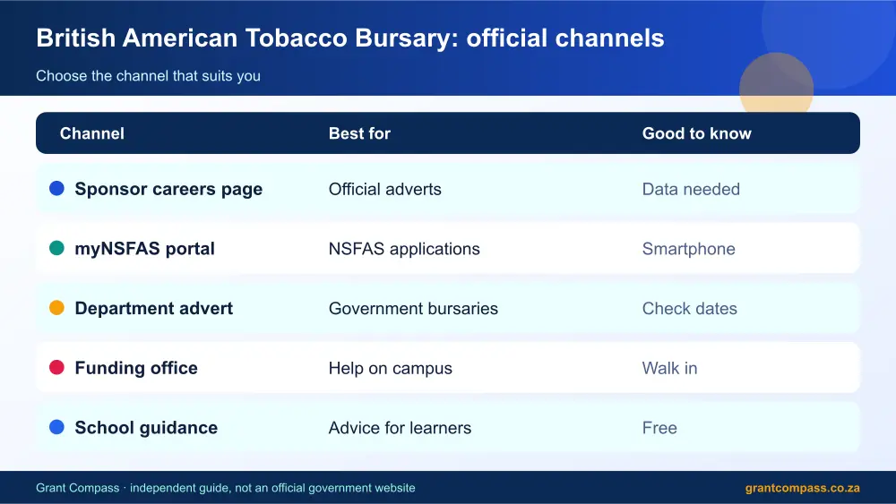 British American Tobacco Bursary official channels comparison infographic – british american tobacco bursary South Africa 2026