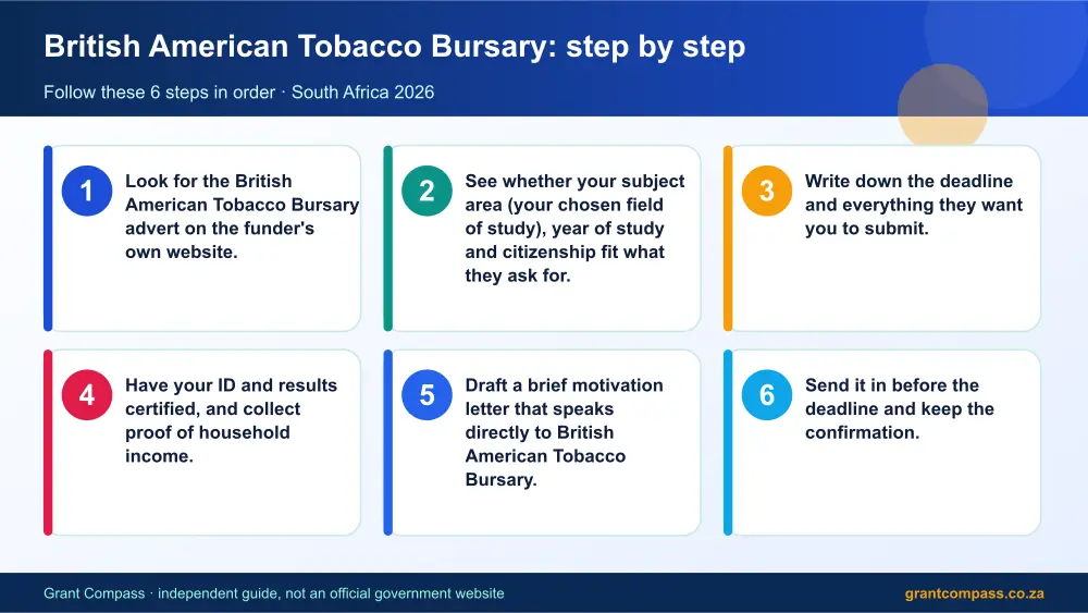 British American Tobacco Bursary step by step guide infographic – british american tobacco bursary South Africa 2026