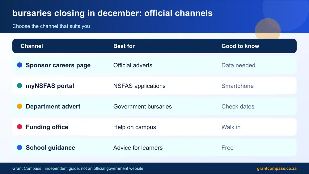 bursaries closing in december official channels comparison infographic – bursaries closing in december South Africa 2026
