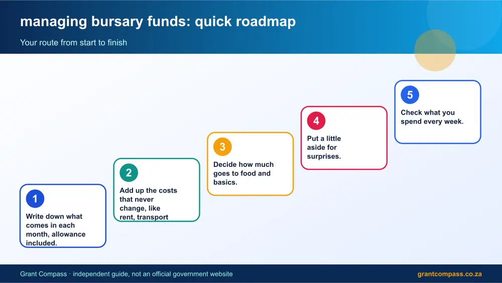 managing bursary funds quick roadmap infographic – managing bursary funds South Africa 2026