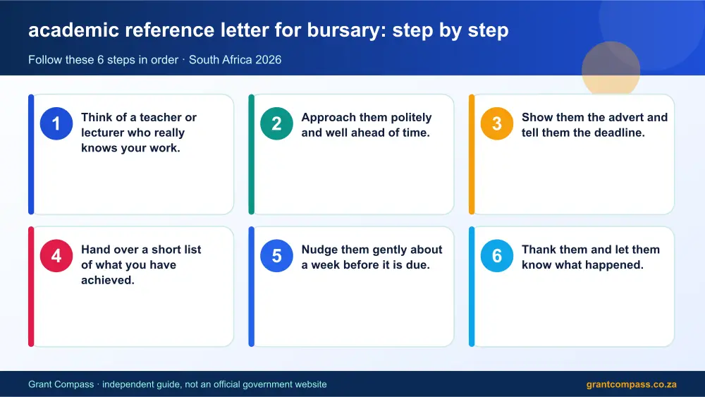 academic reference letter for bursary step by step guide infographic – academic reference letter for bursary South Africa 2026