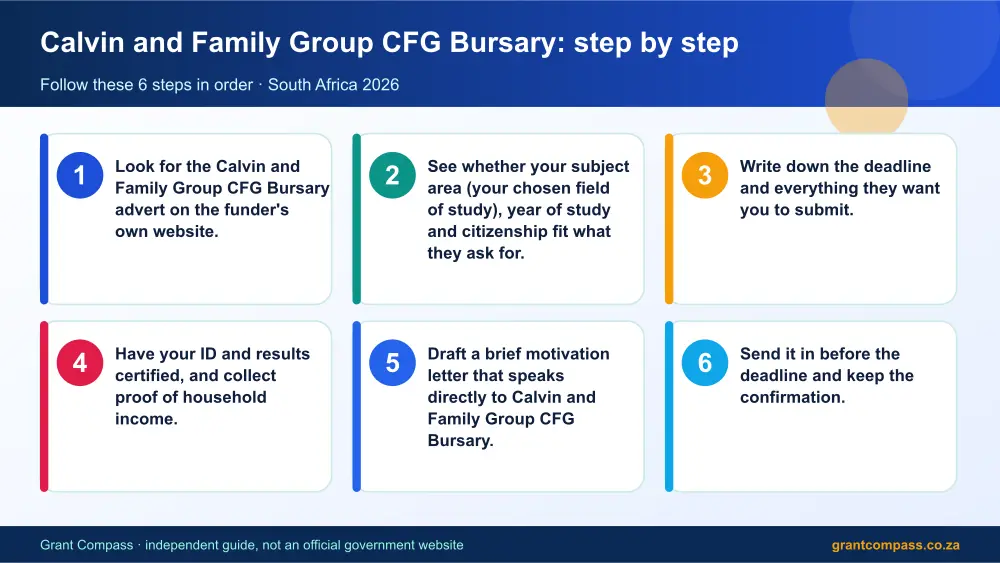 Calvin and Family Group CFG Bursary step by step guide infographic – calvin and family group cfg bursary South Africa 2026
