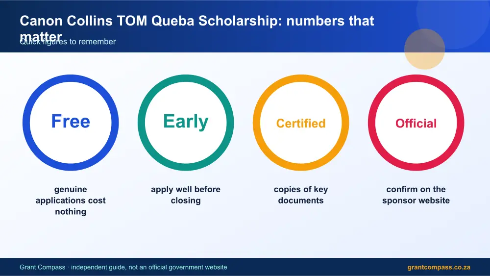Canon Collins TOM Queba Scholarship numbers that matter infographic – canon collins tom queba scholarship bursary South Africa 2026