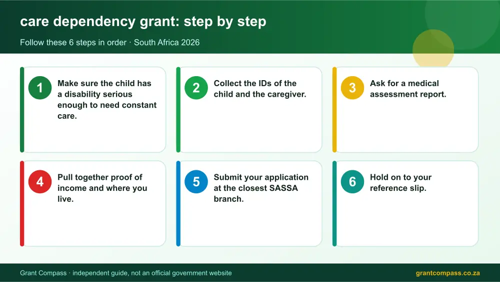 care dependency grant step by step guide infographic – care dependency grant South Africa 2026
