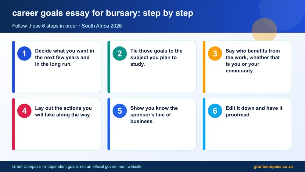 career goals essay for bursary step by step guide infographic – career goals essay for bursary South Africa 2026