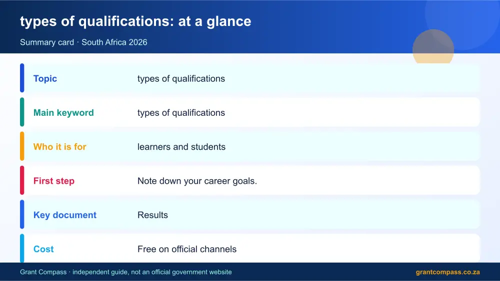types of qualifications at a glance summary infographic – types of qualifications South Africa 2026