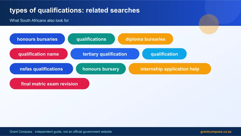 types of qualifications related topics map infographic – types of qualifications South Africa 2026