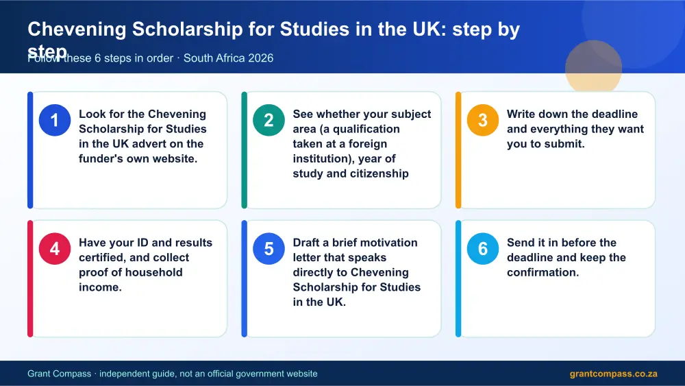 Chevening Scholarship for Studies in the UK step by step guide infographic – uk scholarship South Africa 2026