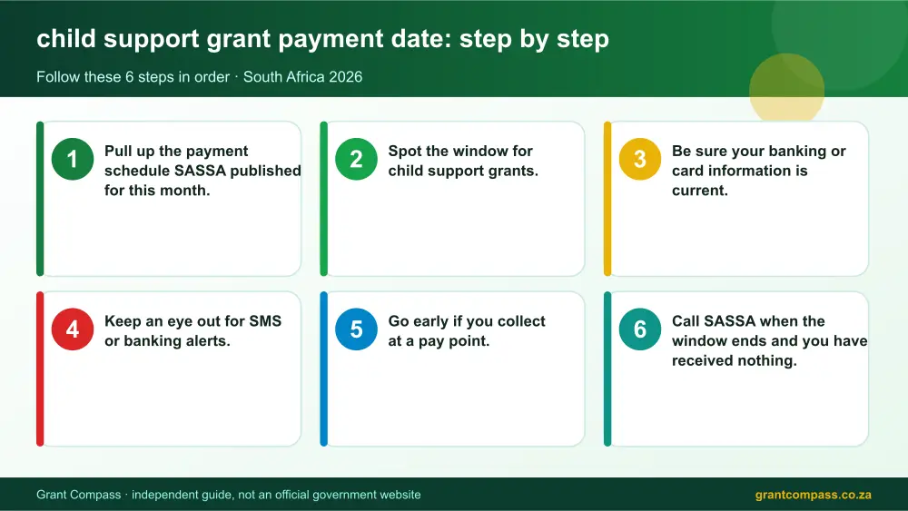 child support grant payment date step by step guide infographic – child support grant payment date South Africa 2026
