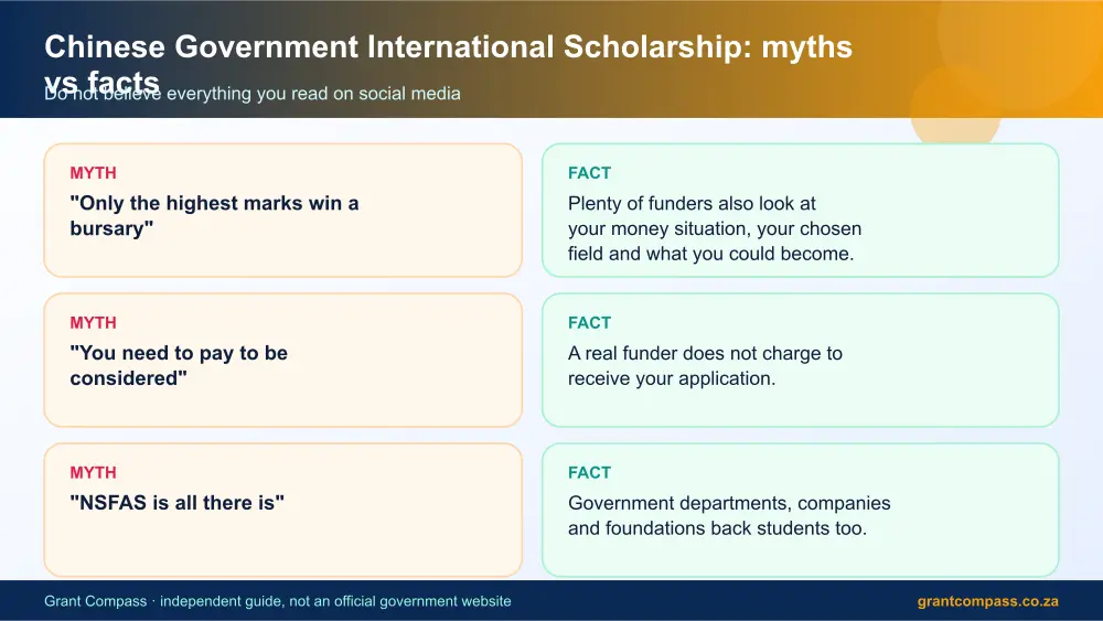 Chinese Government International Scholarship myths vs facts infographic – chinese government international scholarship South Africa 2026
