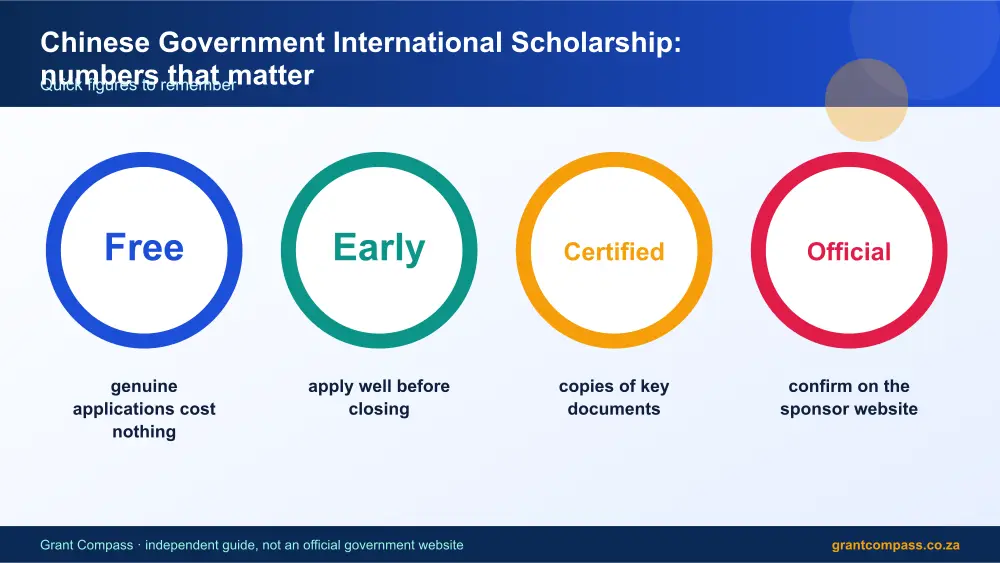 Chinese Government International Scholarship numbers that matter infographic – chinese government international scholarship South Africa 2026