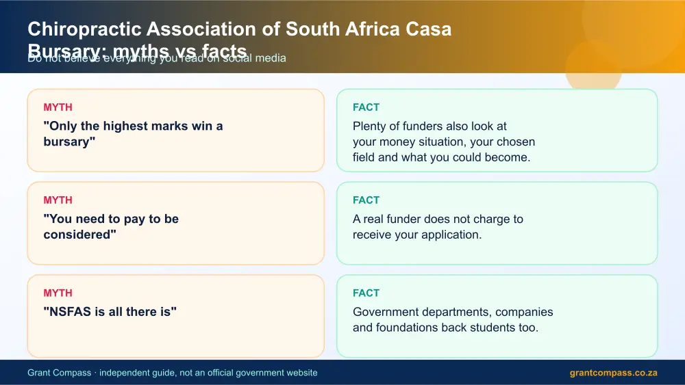 Chiropractic Association of South Africa Casa Bursary myths vs facts infographic – chiropractic association of casa bursary South Africa 2026