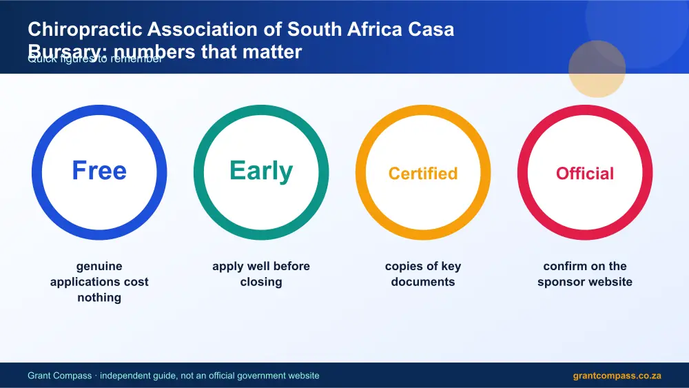 Chiropractic Association of South Africa Casa Bursary numbers that matter infographic – chiropractic association of casa bursary South Africa 2026