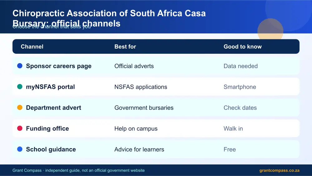 Chiropractic Association of South Africa Casa Bursary official channels comparison infographic – chiropractic association of casa bursary South Africa 2026