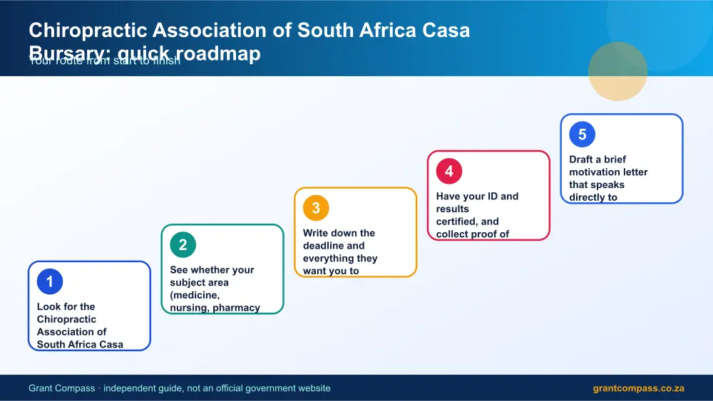 Chiropractic Association of South Africa Casa Bursary quick roadmap infographic – chiropractic association of casa bursary South Africa 2026