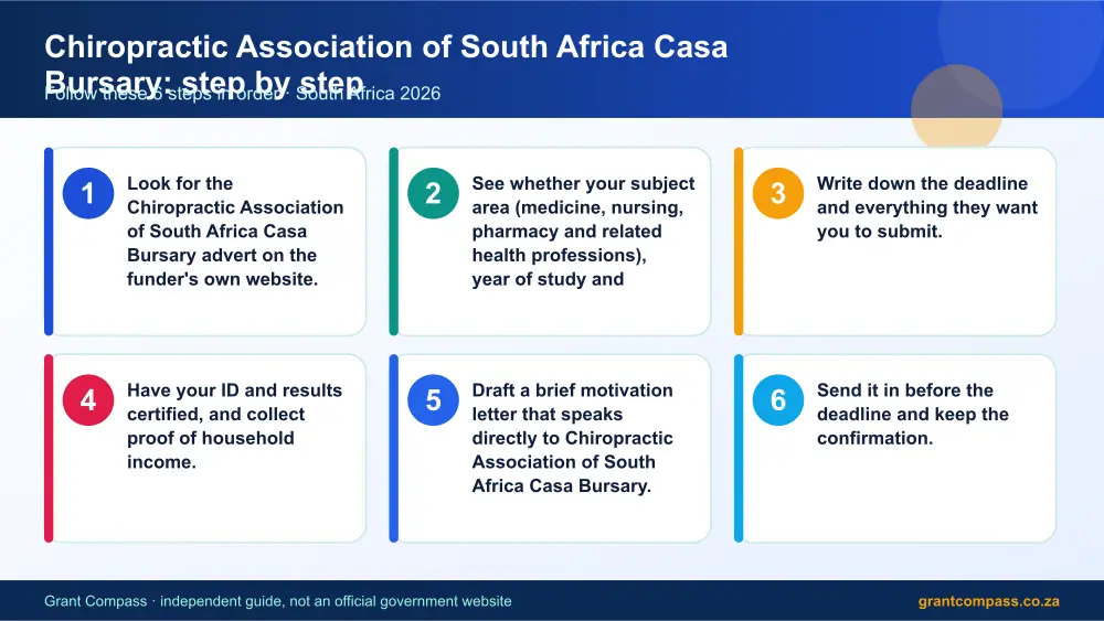 Chiropractic Association of South Africa Casa Bursary step by step guide infographic – chiropractic association of casa bursary South Africa 2026