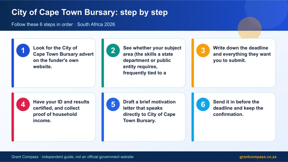 City of Cape Town Bursary step by step guide infographic – city of cape town bursary South Africa 2026