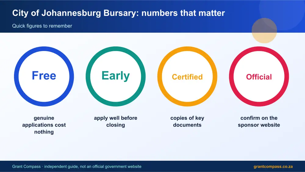City of Johannesburg Bursary numbers that matter infographic – city of johannesburg bursary South Africa 2026