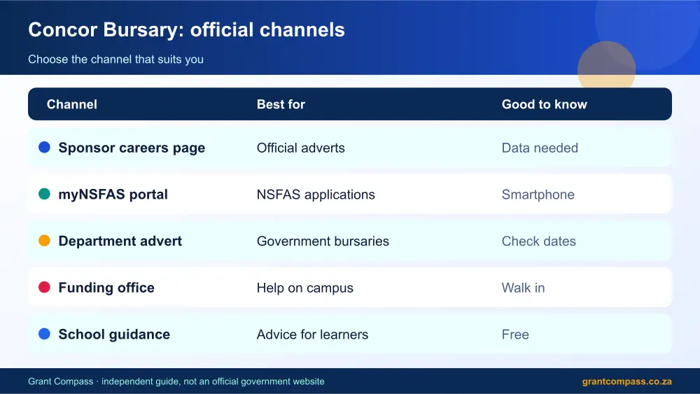 Concor Bursary official channels comparison infographic – concor bursary South Africa 2026